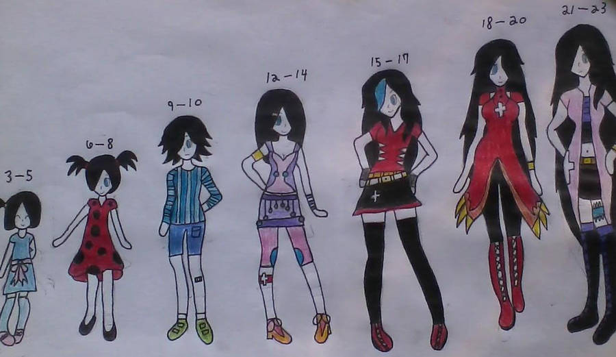 Raina Age Chart By Allora1313 On Deviantart