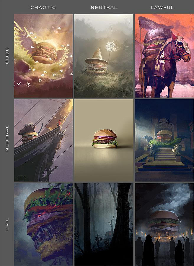 D and D Burger Alignment Chart by Zen-Master