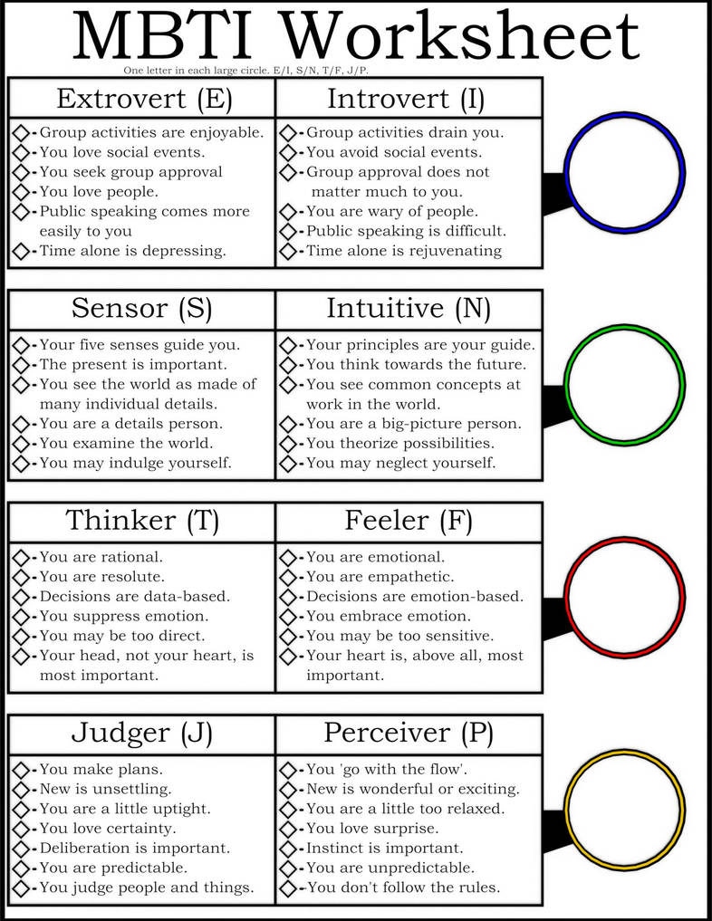 Printable Myers Briggs Personality Assessment