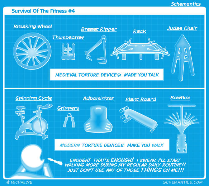 Survival Of The Fitness #4 by schizmatic