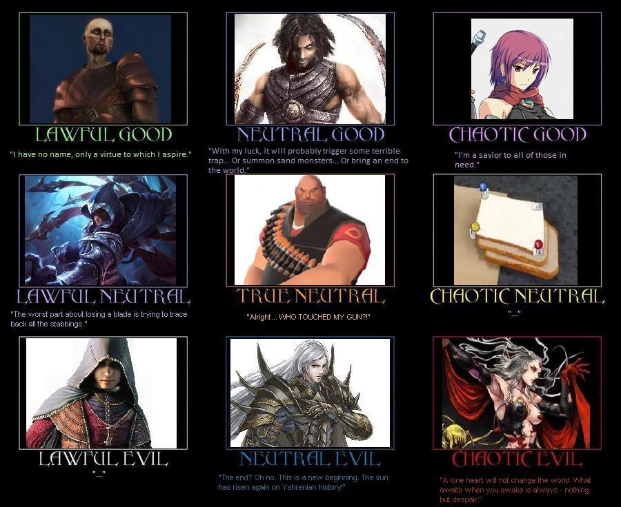 Character Alignment Chart 37 by fantasylover100 on DeviantArt