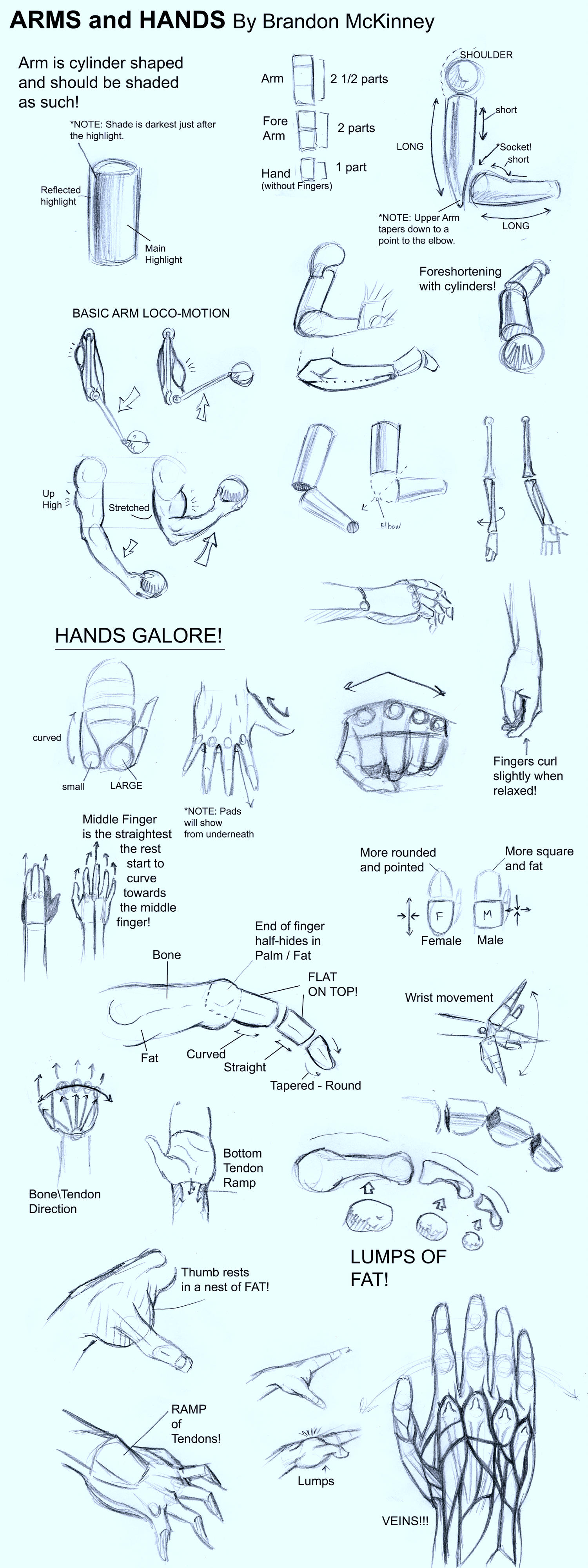 Arms and Hands Tutorial by Snigom