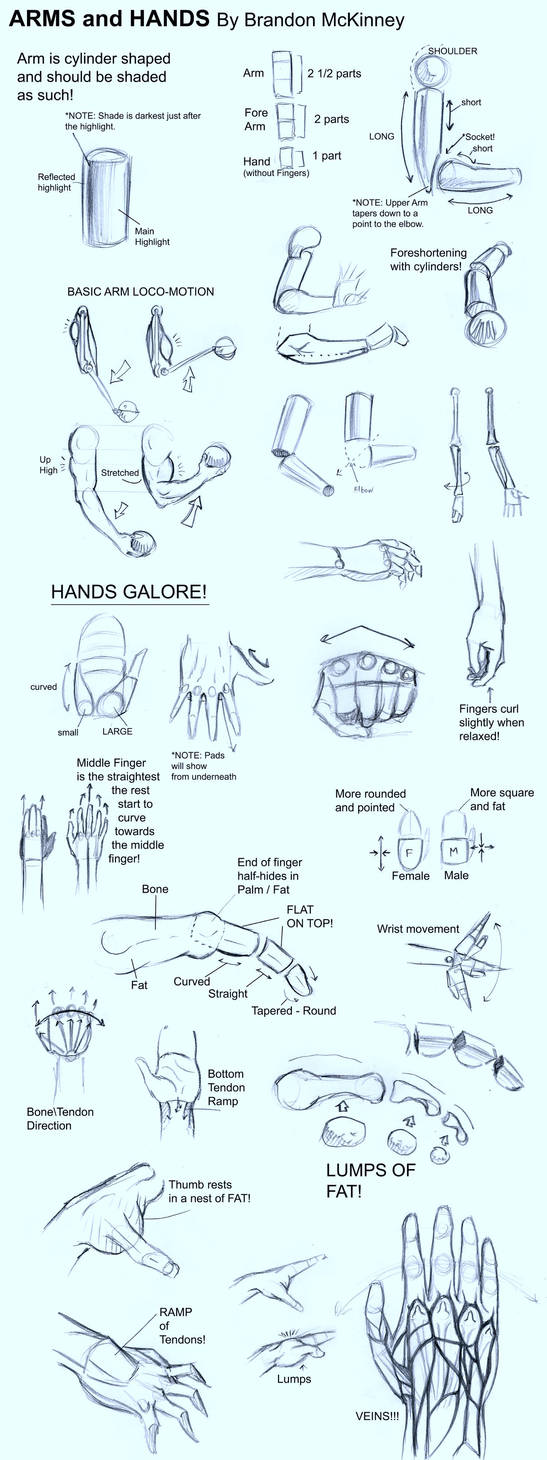 Arms and Hands Tutorial by Snigom