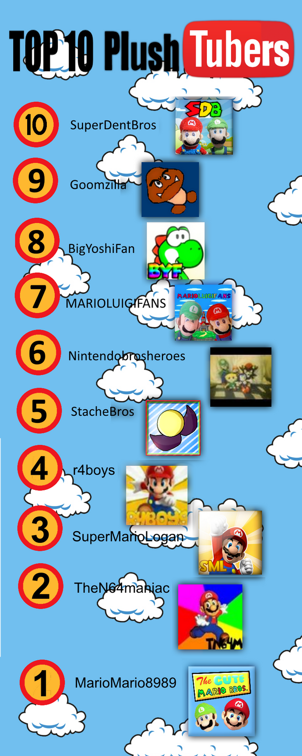 MLPB's Top 10 Favorite PlushTubers by marioluigiplushbros