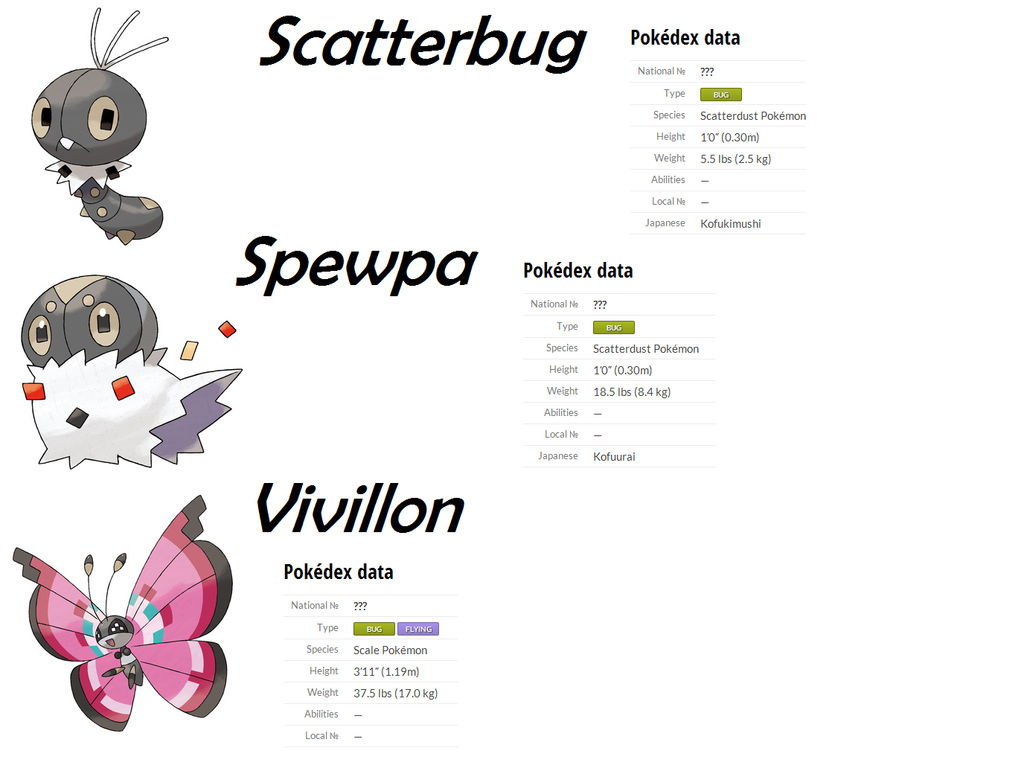 Scatterbug Pokemon Evolution Chart