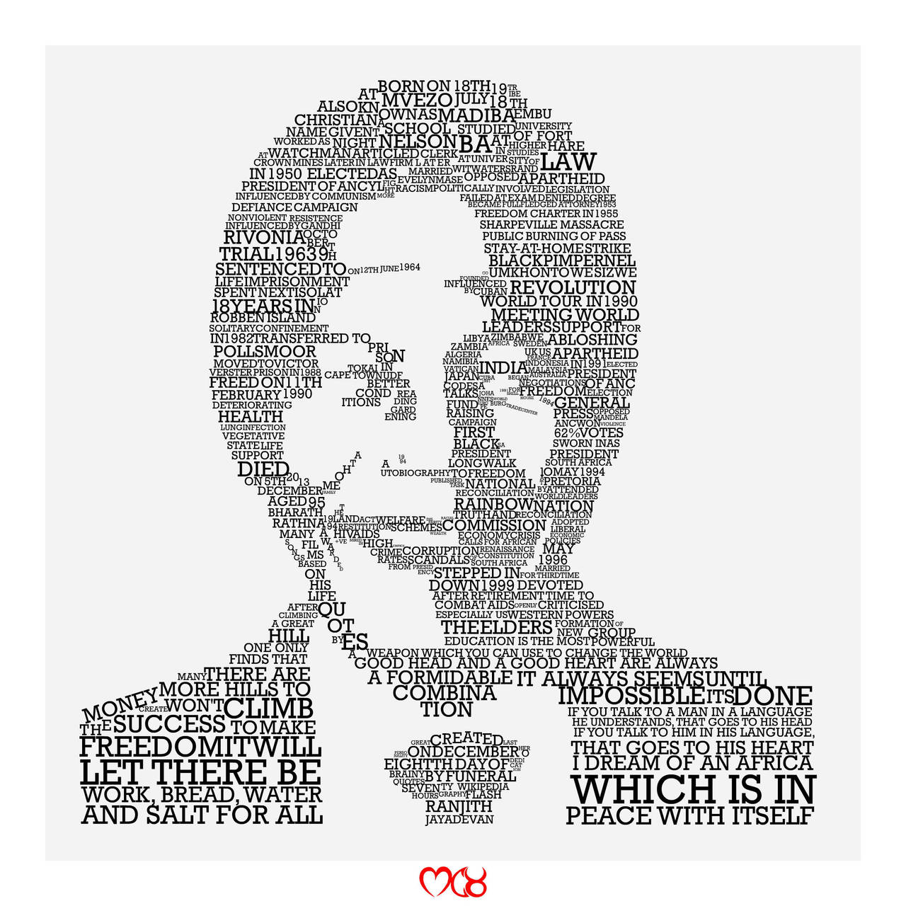 Nelson Mandela by rjwarrier