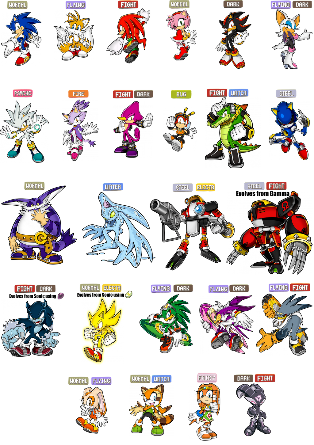 Sonic Characters Pokemon Type Chart by piplupfan77 on DeviantArt