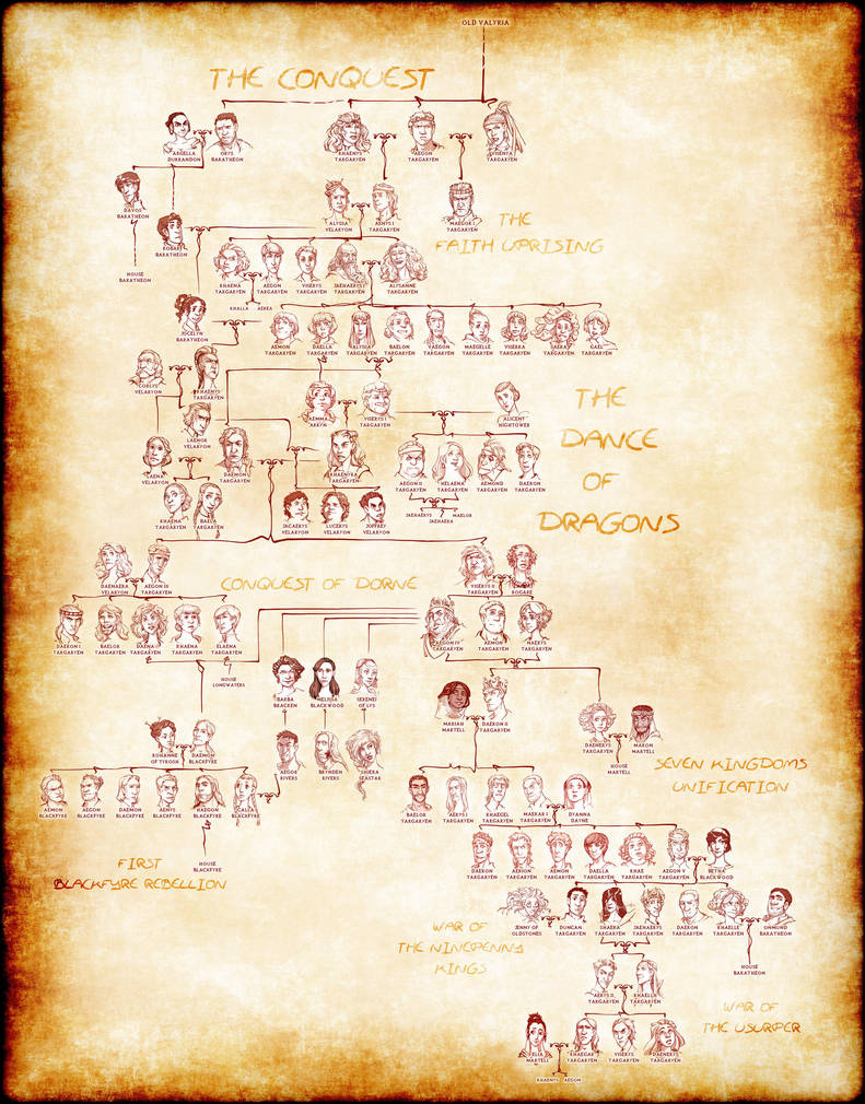 House Targaryen complete Family Tree by poly-m