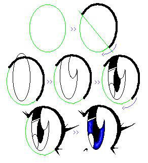 Round Anime Eyes Tutorial Easy By Derae Johnstone On Deviantart