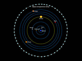 Geocentric system by VitaZheltyakov