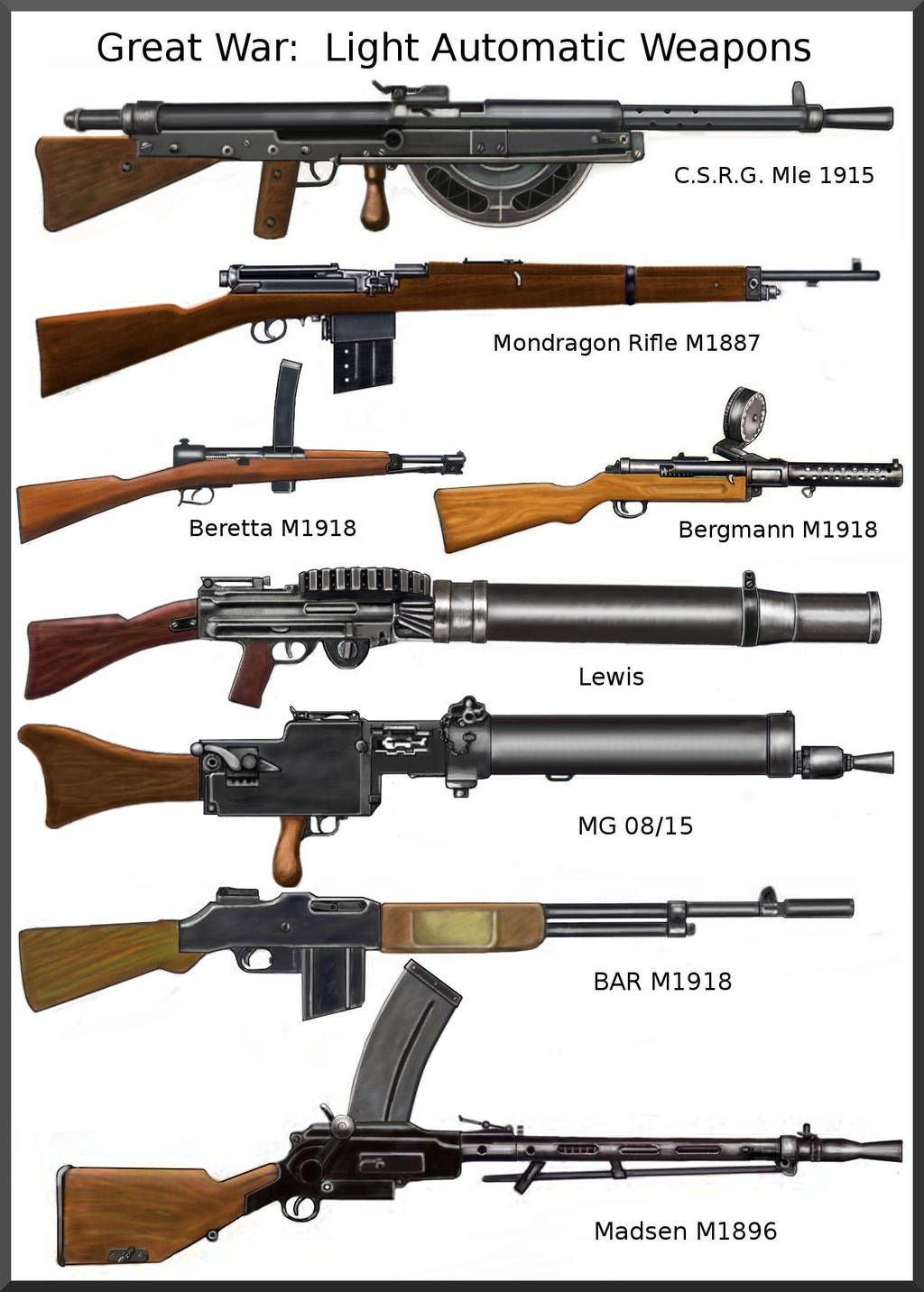 WW1 automatic weapons by AndreaSilva60 on DeviantArt