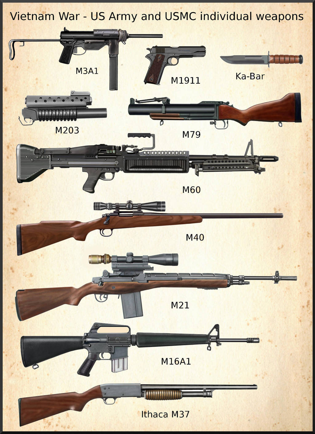 Vietnam War - US Army and USMC weapons by AndreaSilva60