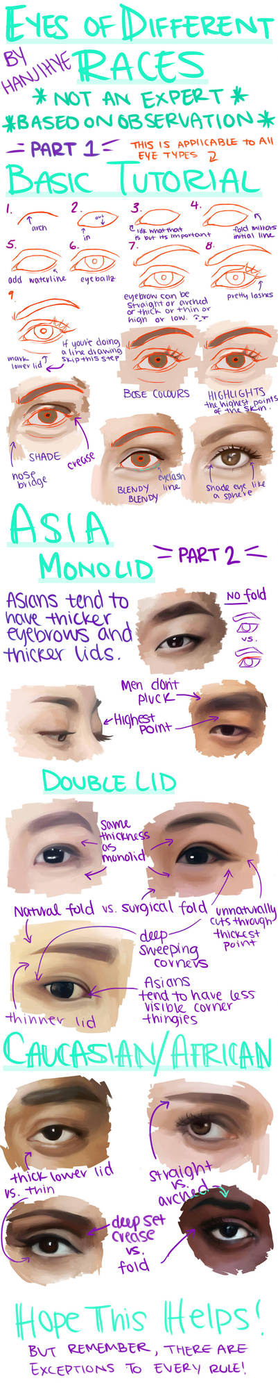 Eyes of Different Races by HaNJiHye