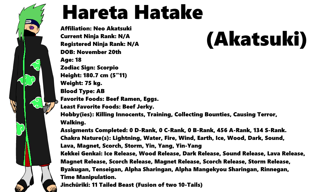 Hareta Hatake- Akatsuki- Naruto Character Creator by 1245lmdf on DeviantArt
