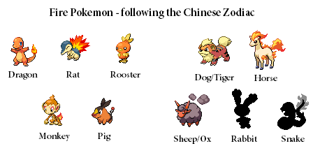 Fire pokemon - zodiac by sLacka18 on DeviantArt