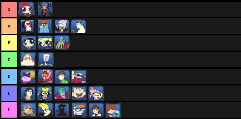 Cartoon Network Punch Time Explosion Xl Tier List By Kingminecraft20xx Cartoon Network Punch Time Explosion Xl Tier List By Kingminecraft20xx
