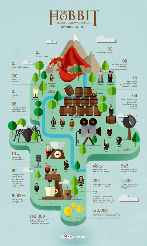The Hobbit The Desolation of Smaug by creatorium