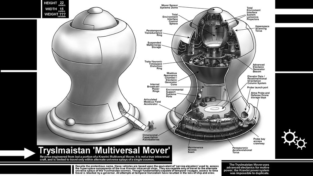 MultiversalMoverTSH by Aealacreatrananda