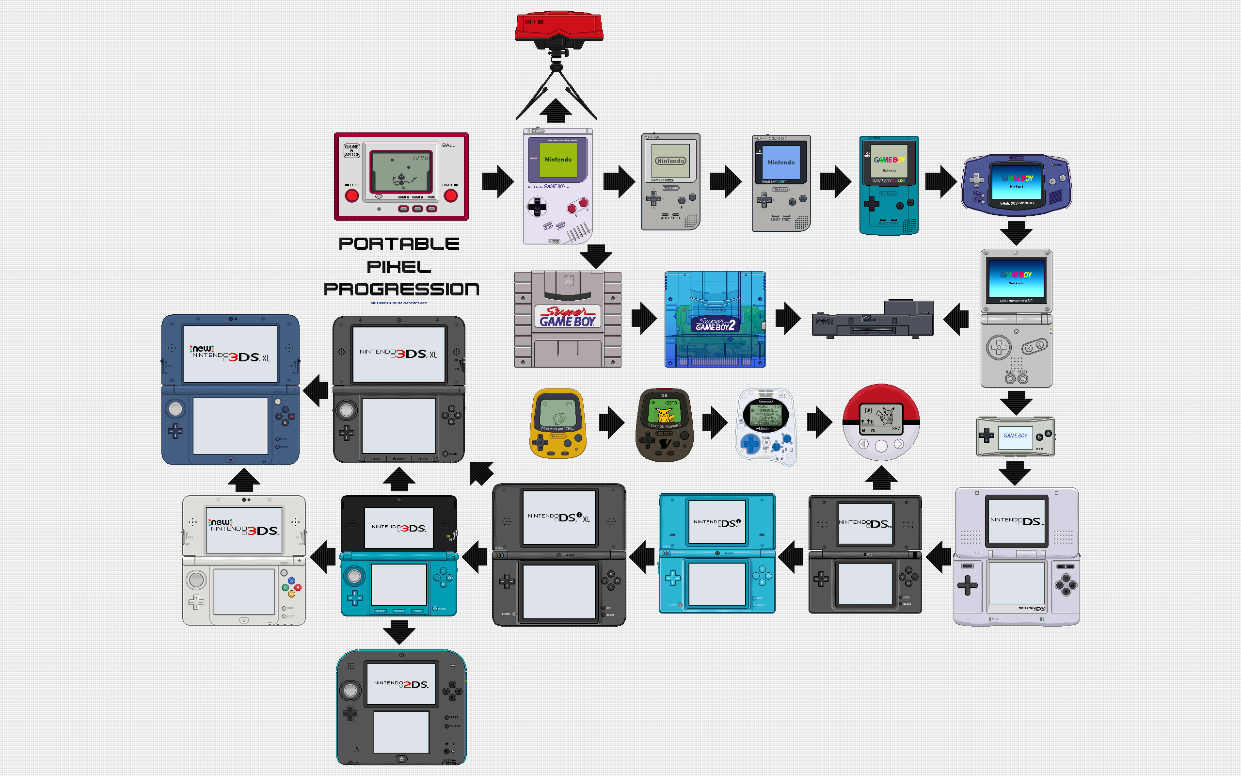 Portable Pixel Progression by BLUEamnesiac