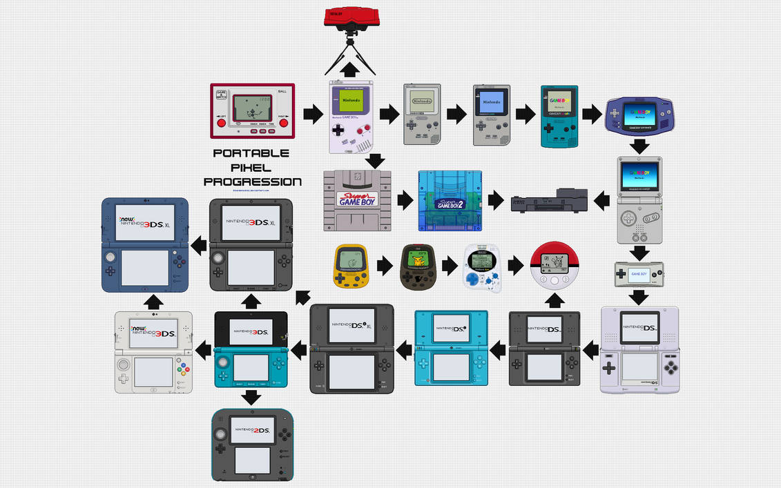 Portable Pixel Progression by BLUEamnesiac