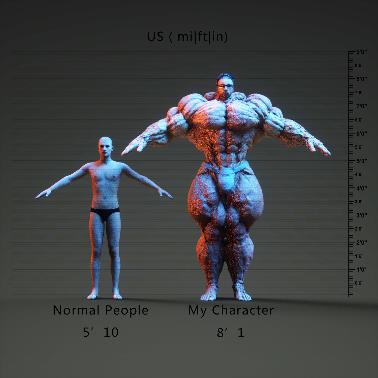 muscle size comparison chart 1 by alwa201 on deviantart