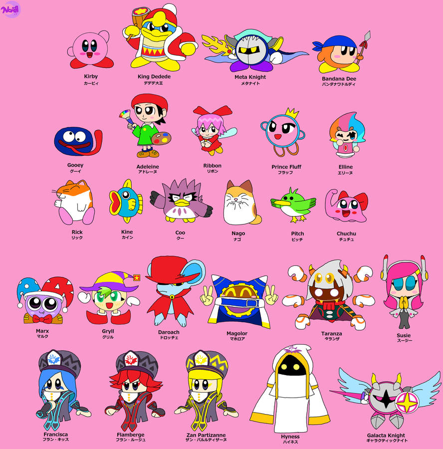 Kirby's Friends and Foes by DreamingWizard2000 on DeviantArt