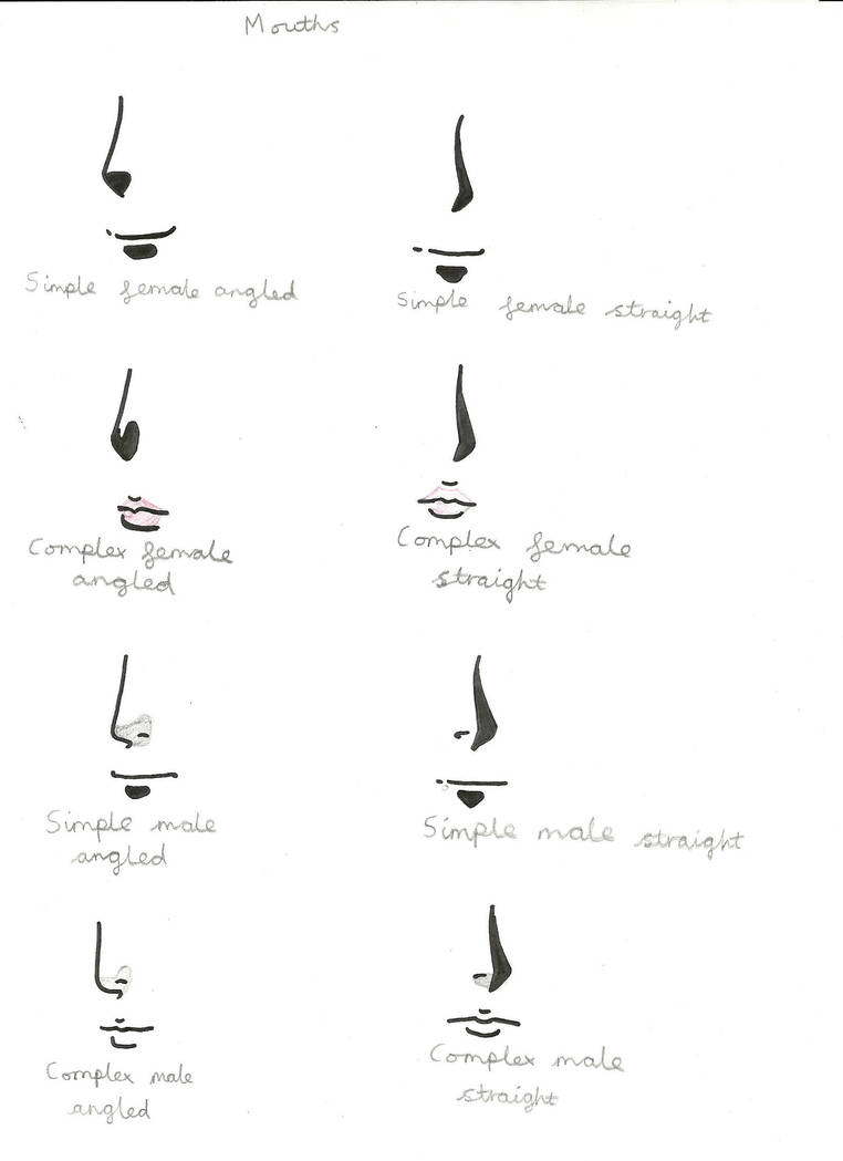 Some random anime noses by ZippyatDA on DeviantArt