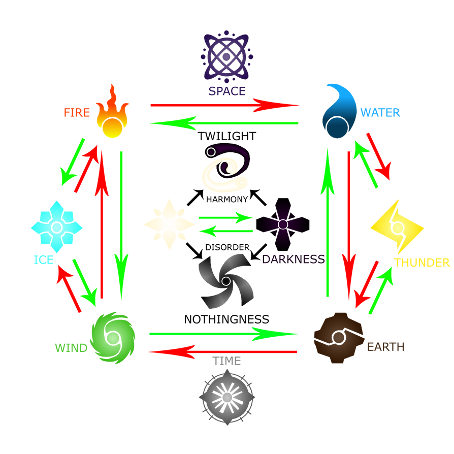 KHBAB - Element System - by WeapondesignerDawe