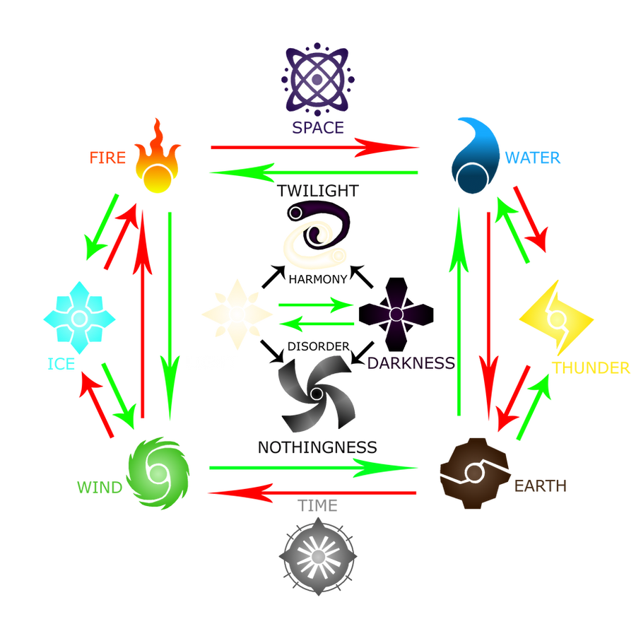 KHBAB - Element System - by WeapondesignerDawe