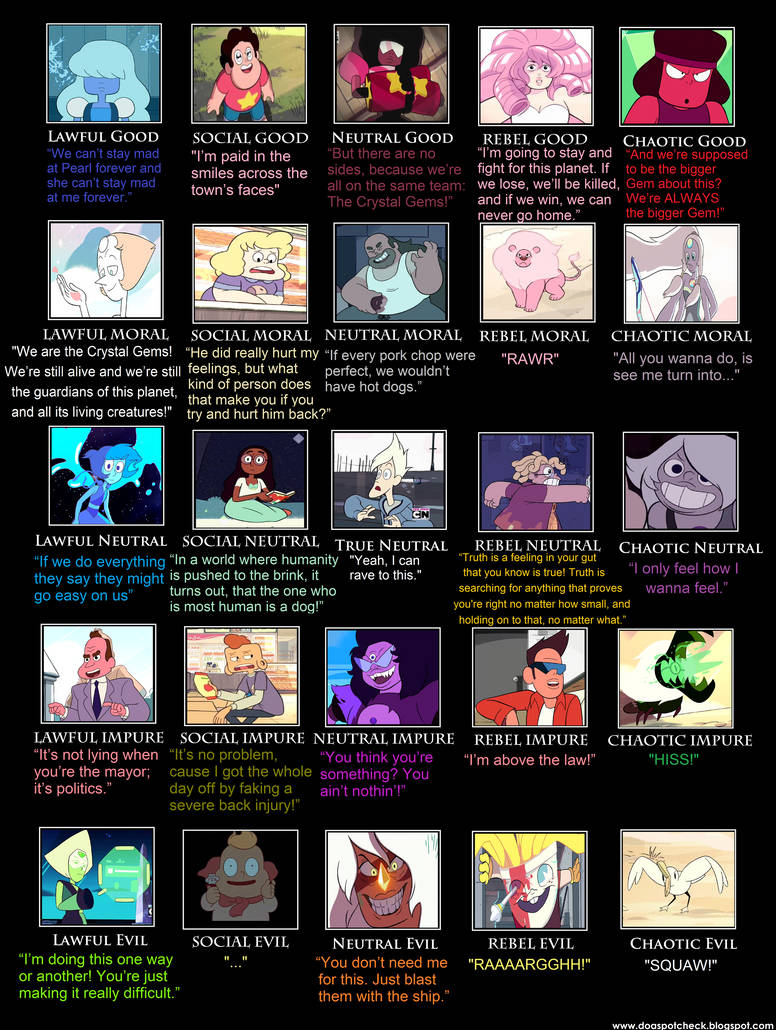 5x5 Steven Universe Alignment Chart By Ghostpaint1 On