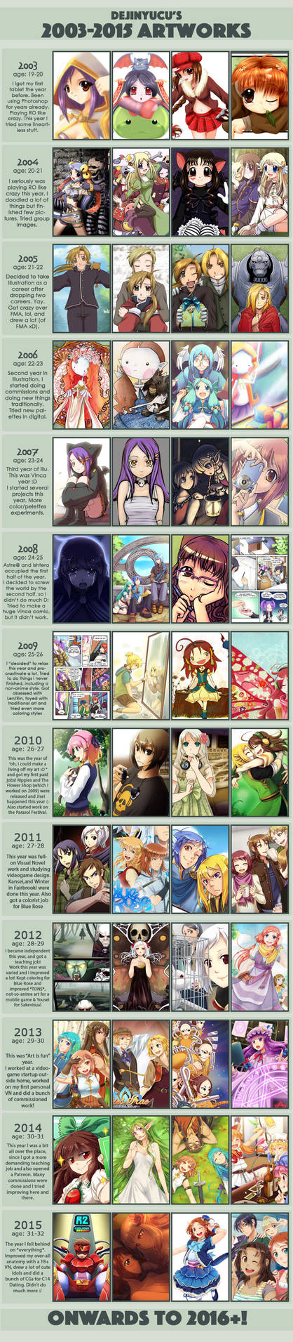 Improvement - 2003 to 2015 by DejiNyucu