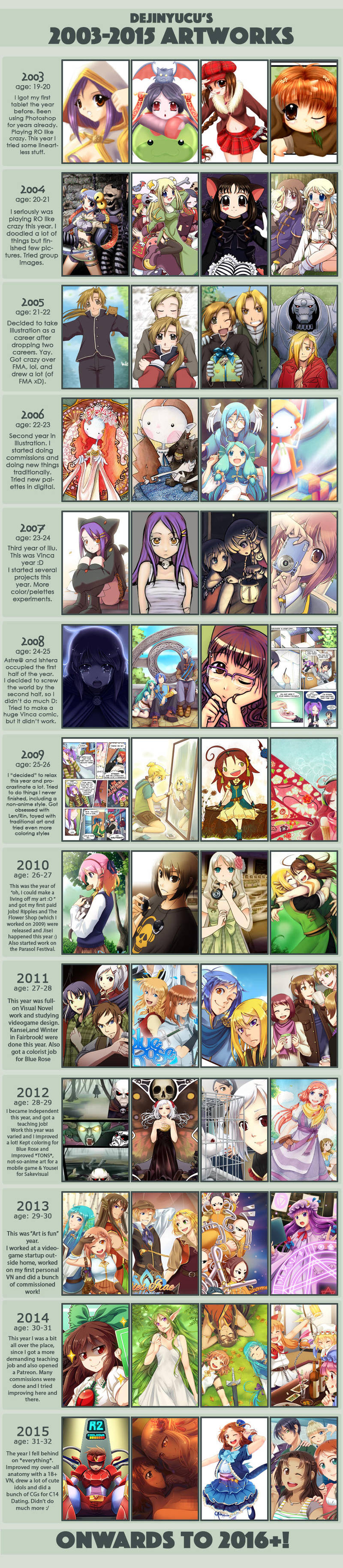 Improvement - 2003 to 2015 by DejiNyucu