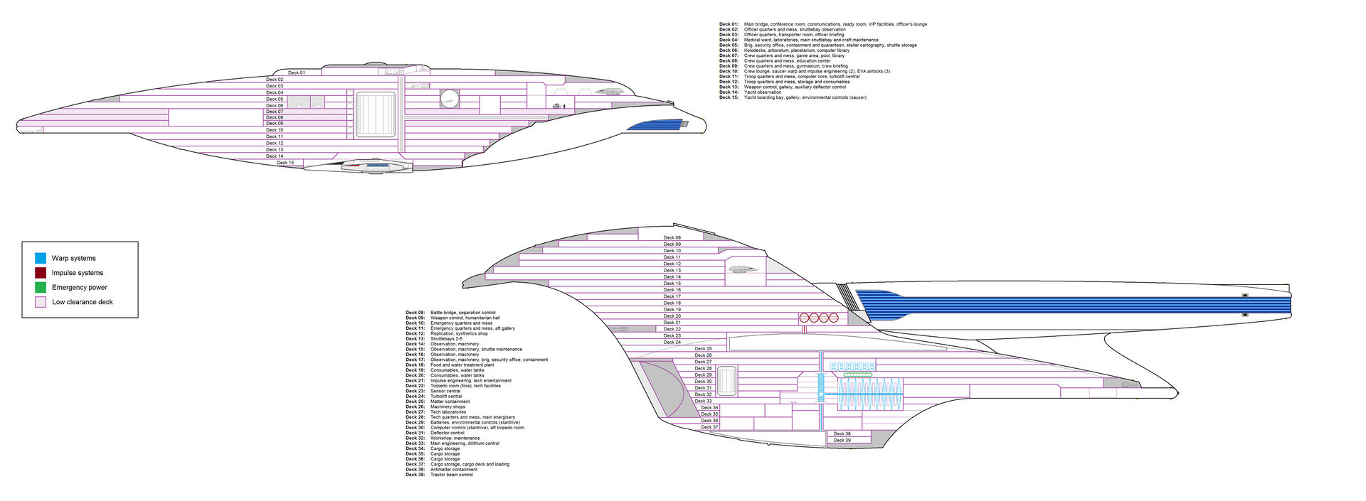 galaxy_class__1701_d__refit__uss_medusa__cutaway_by_argumemnon_dcvty2p-fullview.jpg