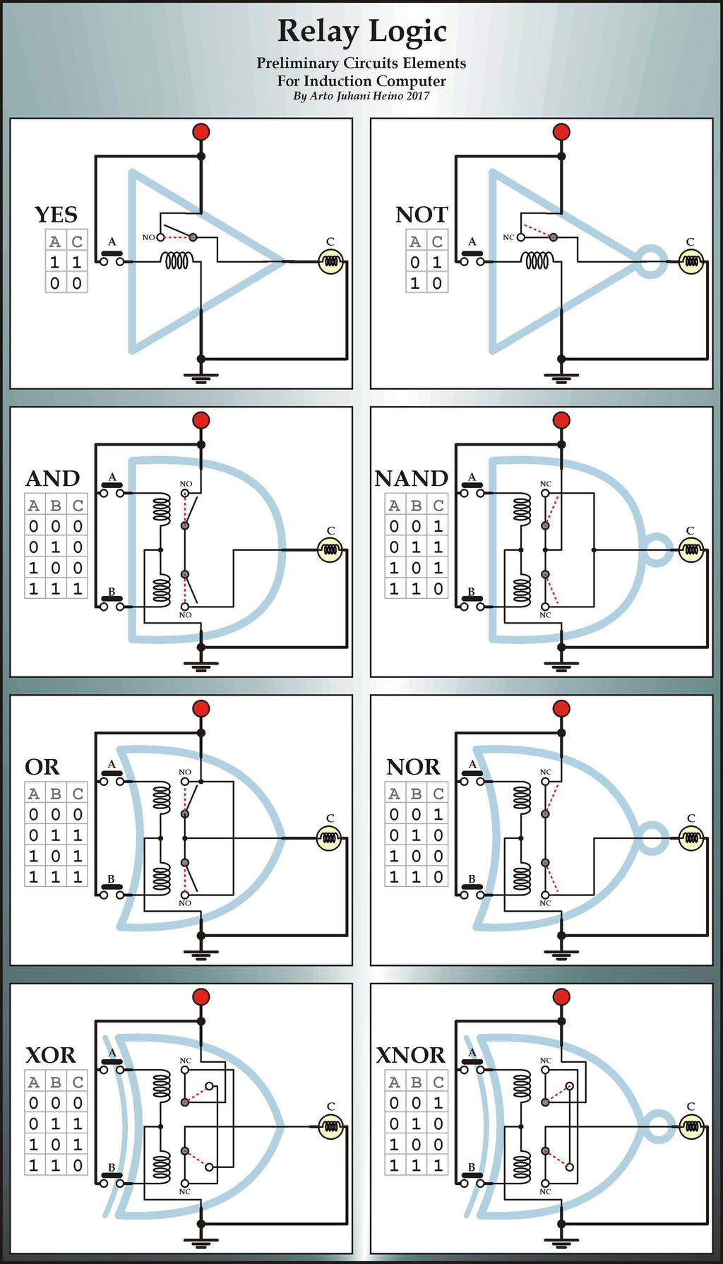 Relay Logic by Valnor