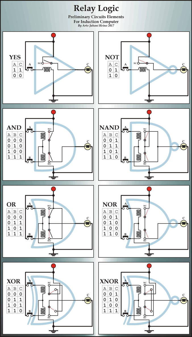 Relay Logic by Valnor