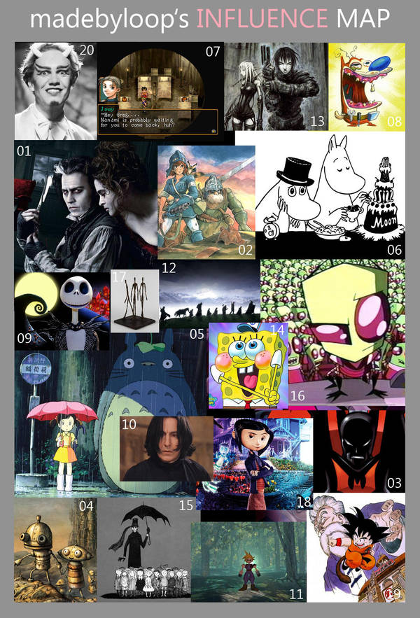 Influence Map (commercials only) by madebyloop