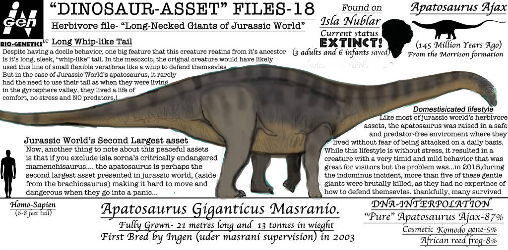 apatosaurus feathers