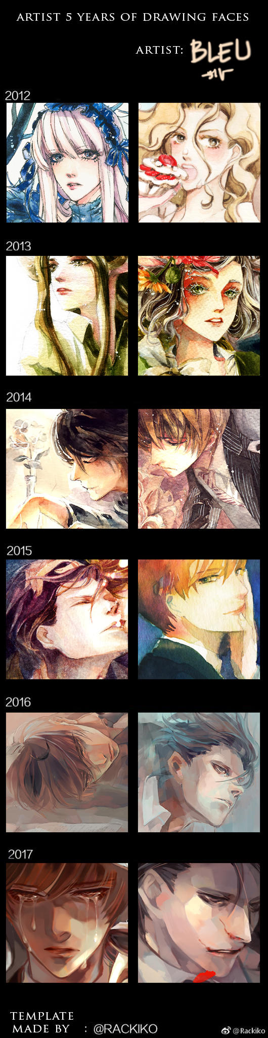 5 years of drawing faces by Charlotte-Exotique