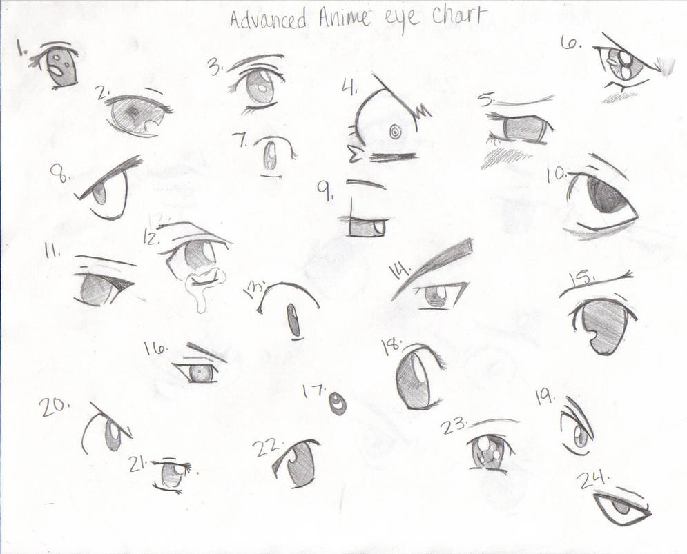 Advanced Eye Chart Part 1 By Shadiemoodymay On Deviantart