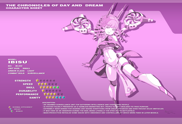 The CoDD: IBISU IB-300 Character Sheet by Nsio