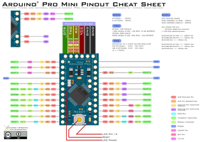 Esp8266 pinout Esp8266 pinout