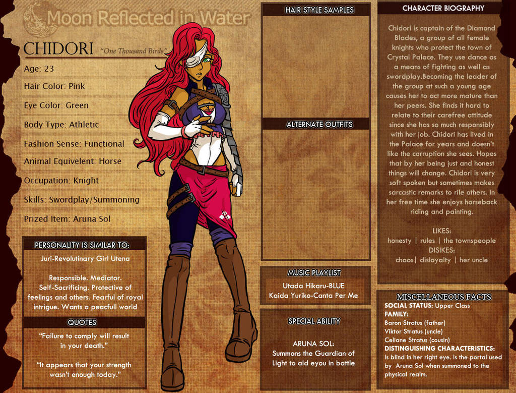MRIW Chidori Profile by kingv