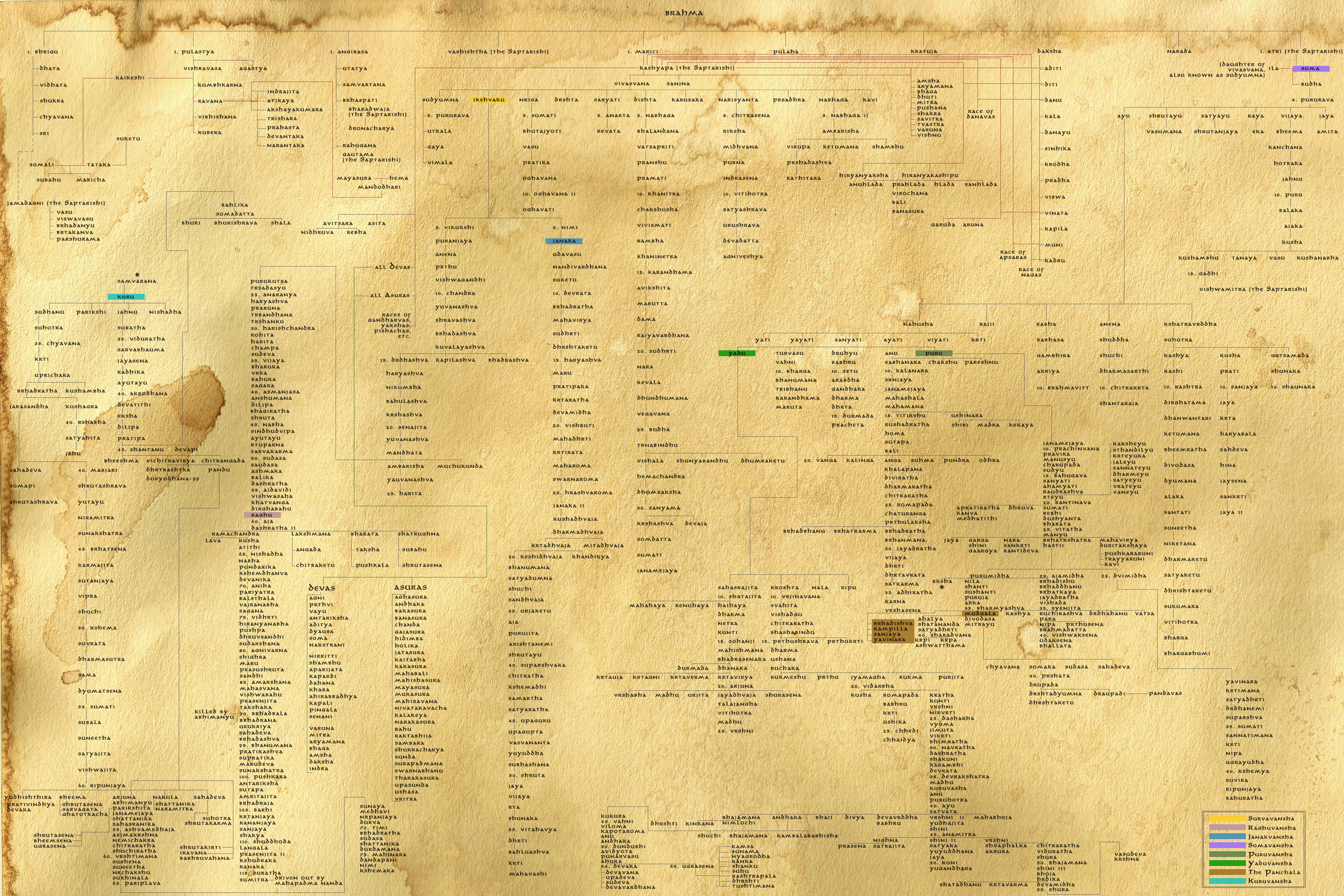 The Genealogy of Bharata by scrollsofaryavart
