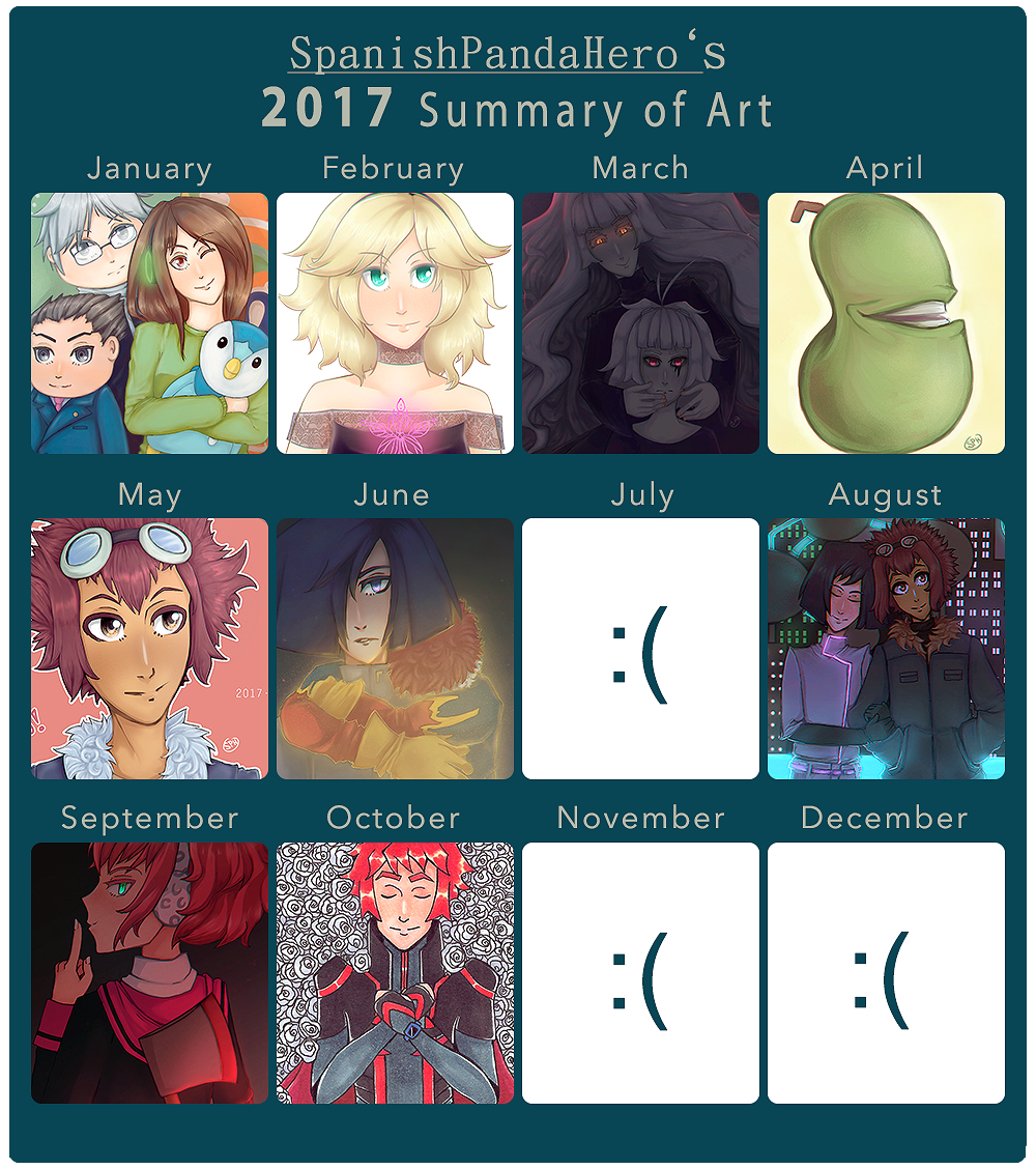 2017 Summary of Art by SpanishPandaHero