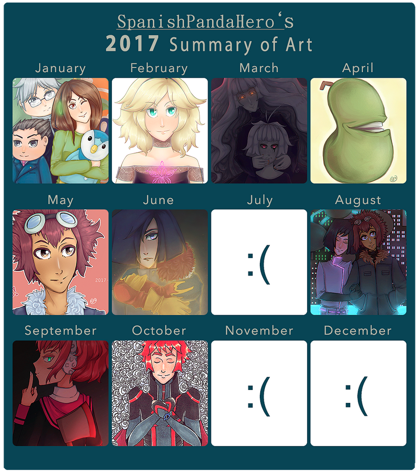2017 Summary of Art by SpanishPandaHero