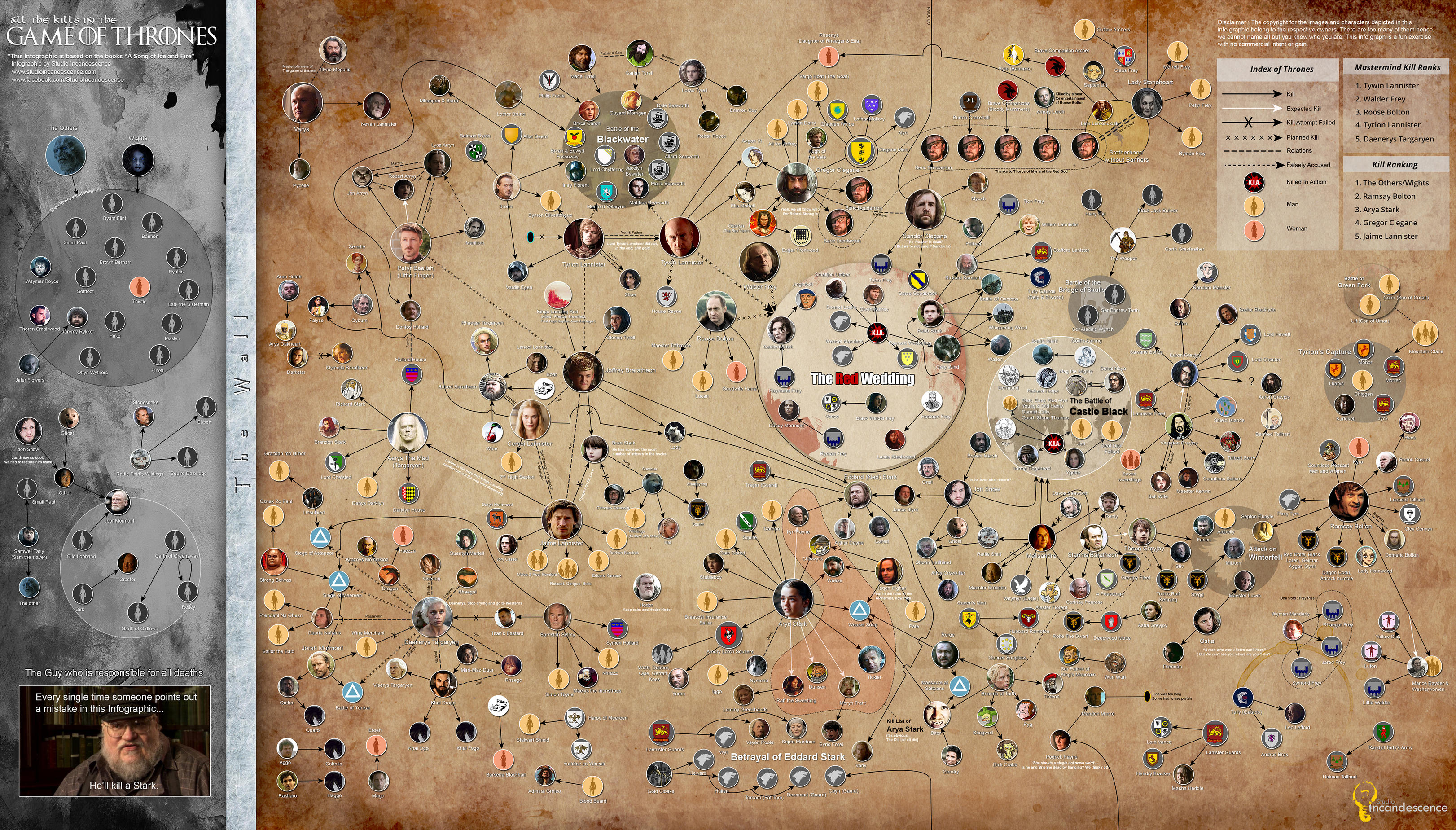 All the Kills in the Game of Thrones by studioincandescence