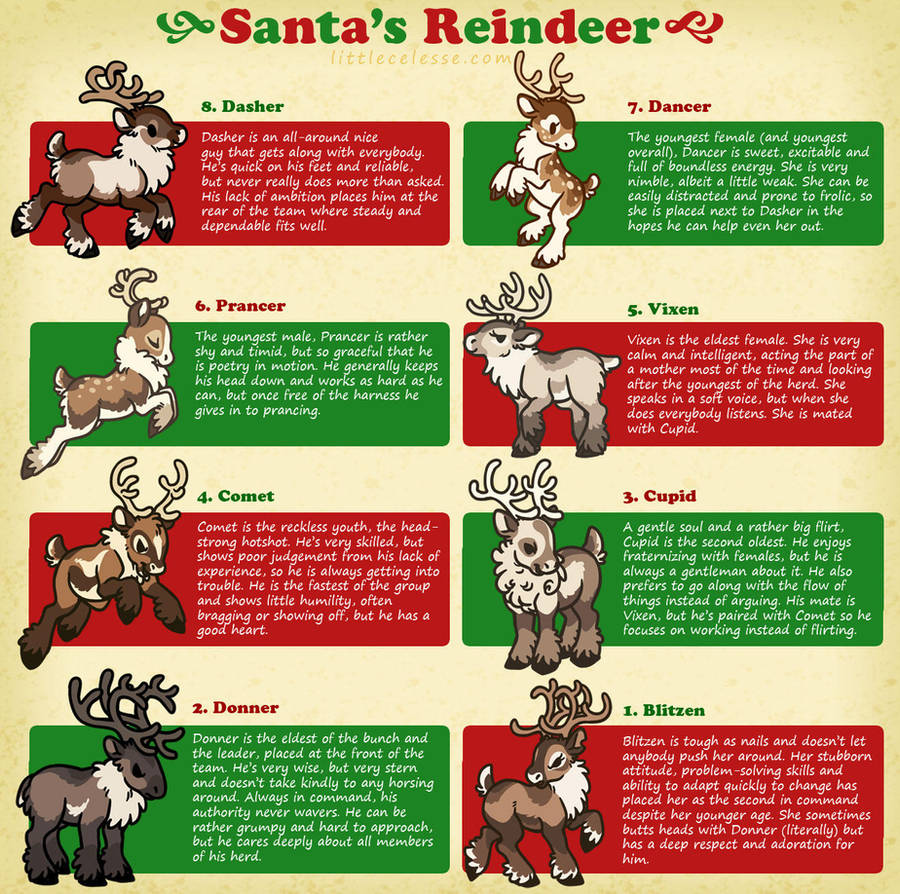 Santa's Reindeer by celesse