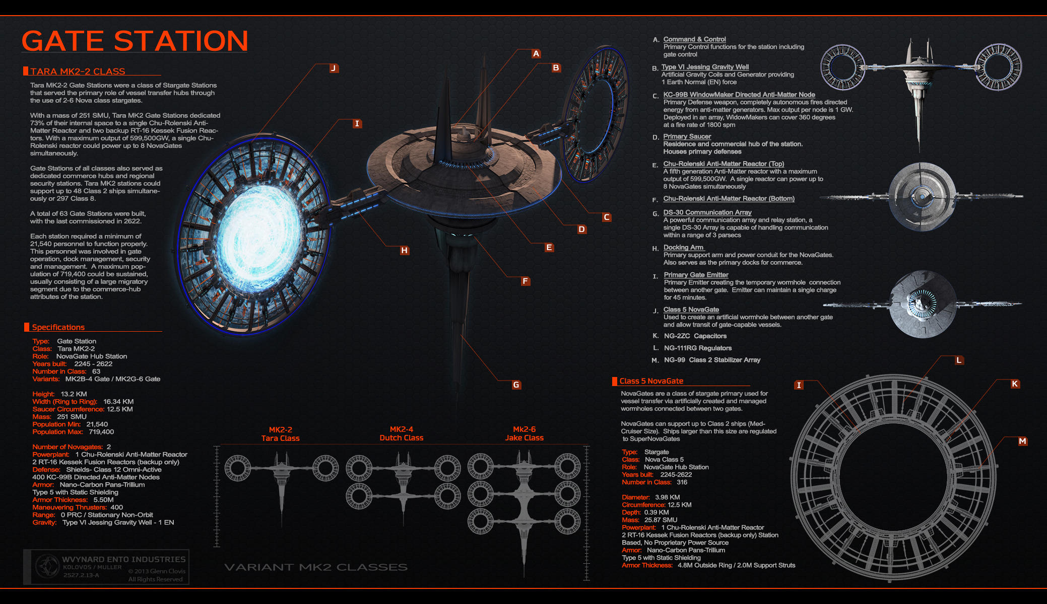 Spec Sheet - Gate Station by GlennClovis