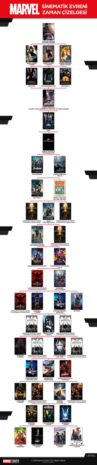 Marvel Cinematic Universe Timeline by CanserM on DeviantArt