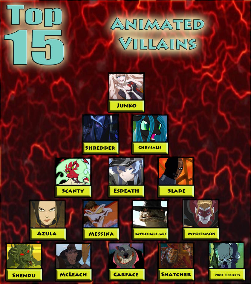 Top 15 Animated Villains Meme By Moheart7 On Deviantart Top 15 Animated Villains Meme By Moheart7 On Deviantart